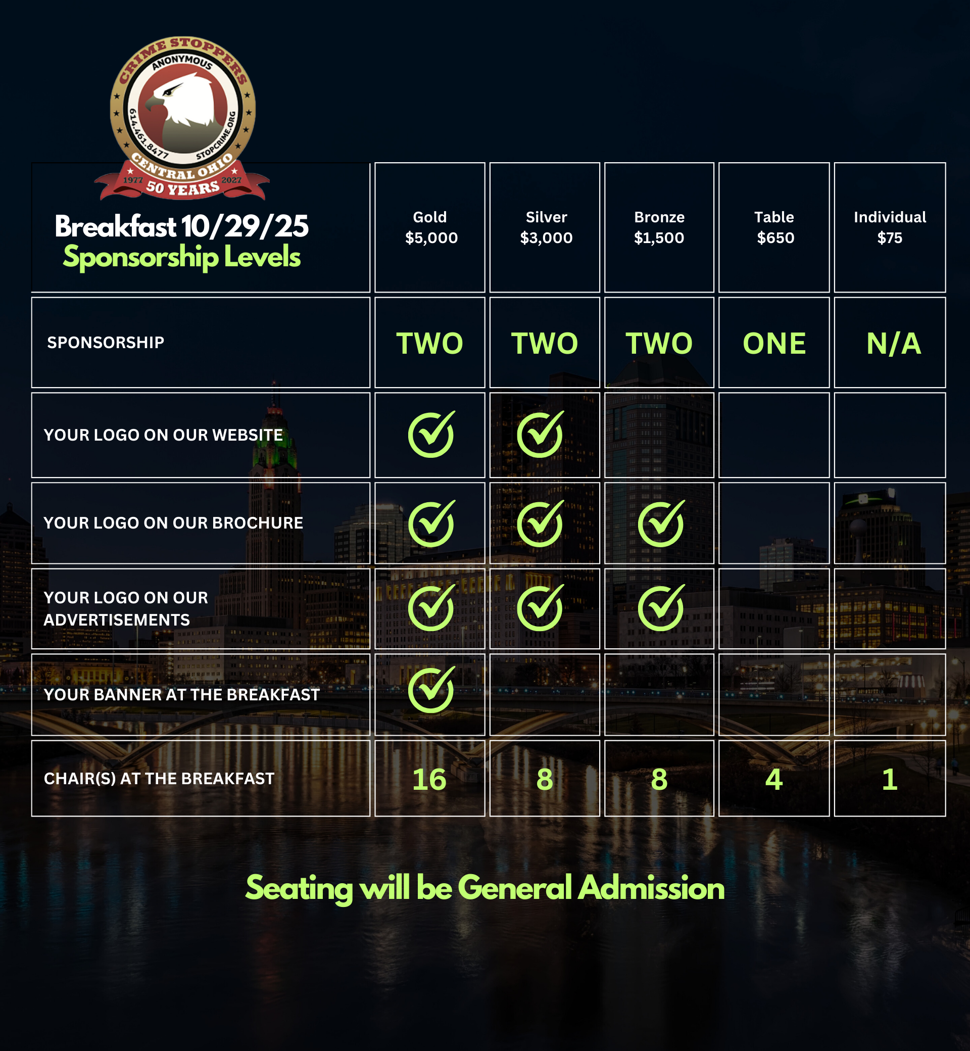 sponsorship levels chart